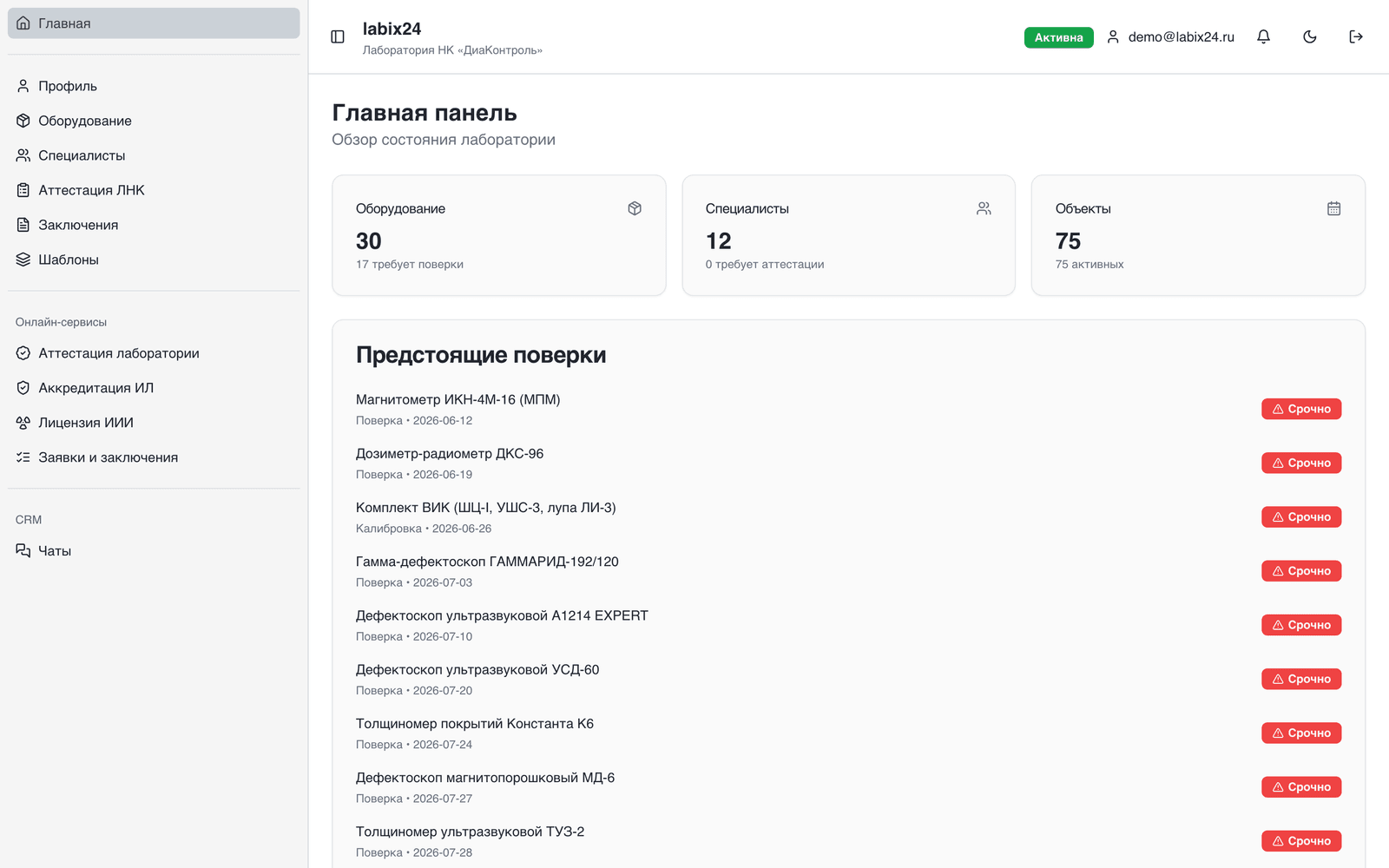 Главная панель Labix24: оборудование, специалисты, предстоящие поверки